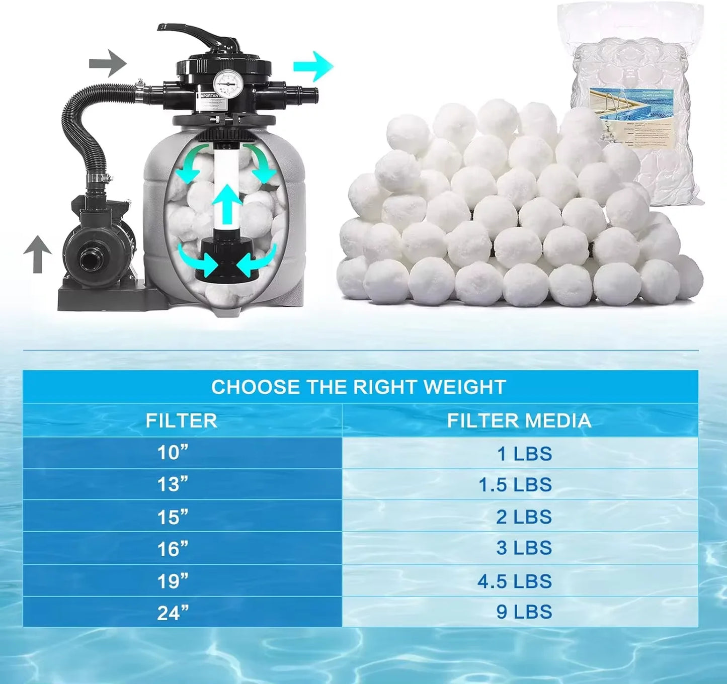 Pool Filter Balls for Sand Filter Pump,Reusable Fiber Filter Media for Swimming Pools Fish Tanks Sand Filters Cleaning
