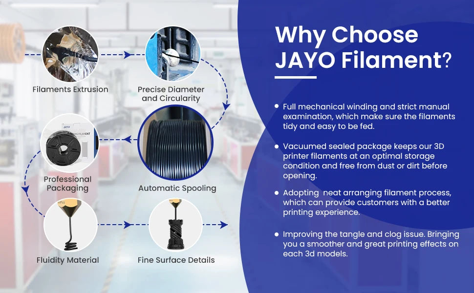 JAYO 3D PETG/PLA/PLA PLUS Printer Filament  Macaron Series & No bubbles non-toxic 3D Printing Materials for 3D Printer&3D Pen