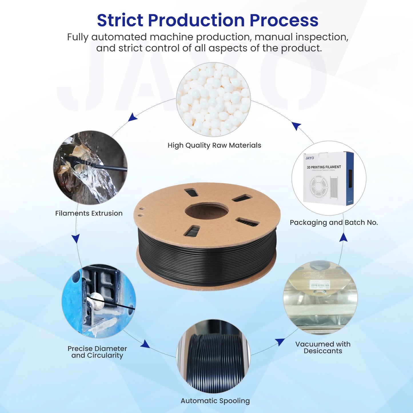 JAYO 3D PETG/PLA/PLA PLUS Printer Filament  Macaron Series & No bubbles non-toxic 3D Printing Materials for 3D Printer&3D Pen
