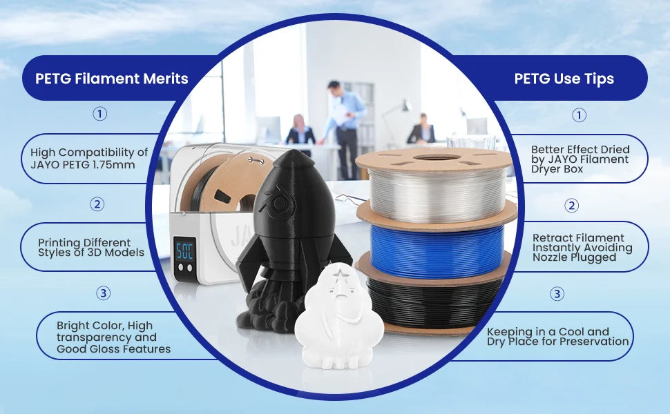 JAYO 3D PETG/PLA/PLA PLUS Printer Filament  Macaron Series & No bubbles non-toxic 3D Printing Materials for 3D Printer&3D Pen