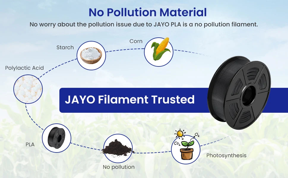 JAYO 3D PETG/PLA/PLA PLUS Printer Filament  Macaron Series & No bubbles non-toxic 3D Printing Materials for 3D Printer&3D Pen