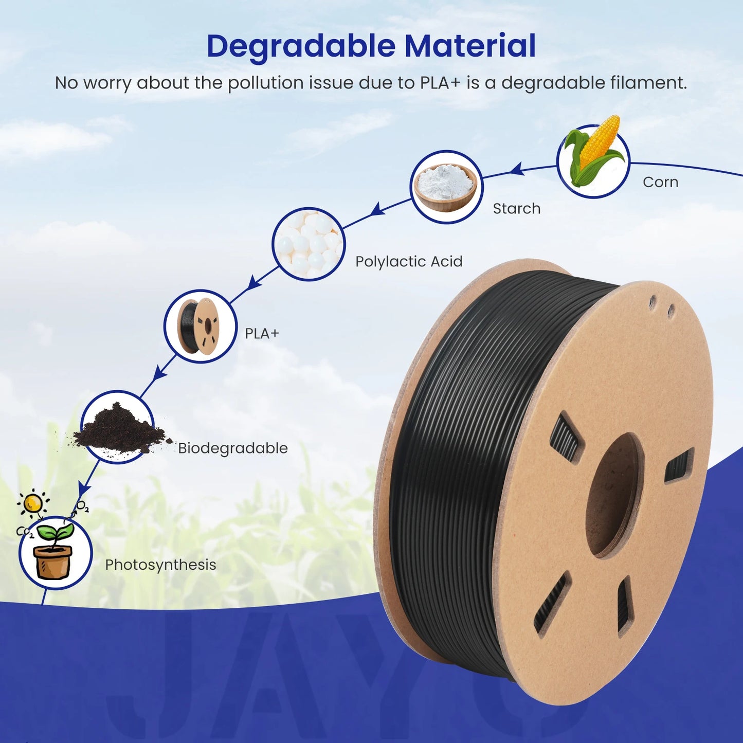 JAYO 3D PETG/PLA/PLA PLUS Printer Filament  Macaron Series & No bubbles non-toxic 3D Printing Materials for 3D Printer&3D Pen